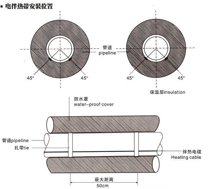 電伴熱帶平行鋪設(shè)時(shí)的安裝位置