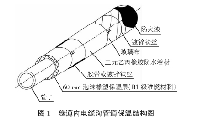 電伴熱保溫在公路隧道水消防系統(tǒng)中的應(yīng)用