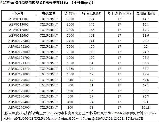 屏蔽型雙導發熱電纜智能電地暖(圖2) 屏蔽型雙導發熱電纜智能電地暖(圖2)